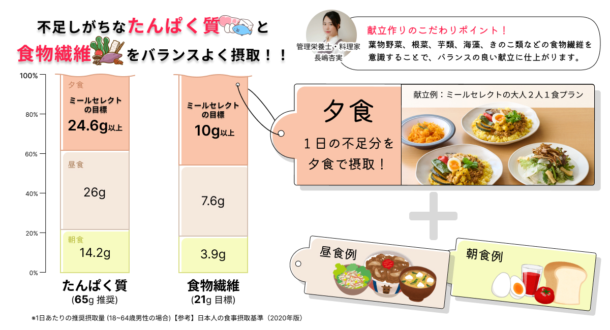 管理栄養士監修!! ココロとカラダが喜ぶ献立