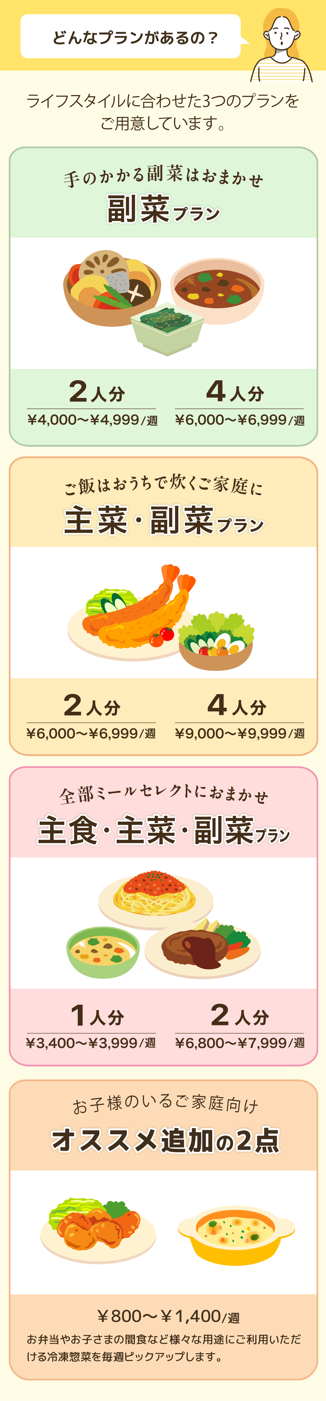 副菜プラン主菜副菜プラン主食主菜副菜プラン