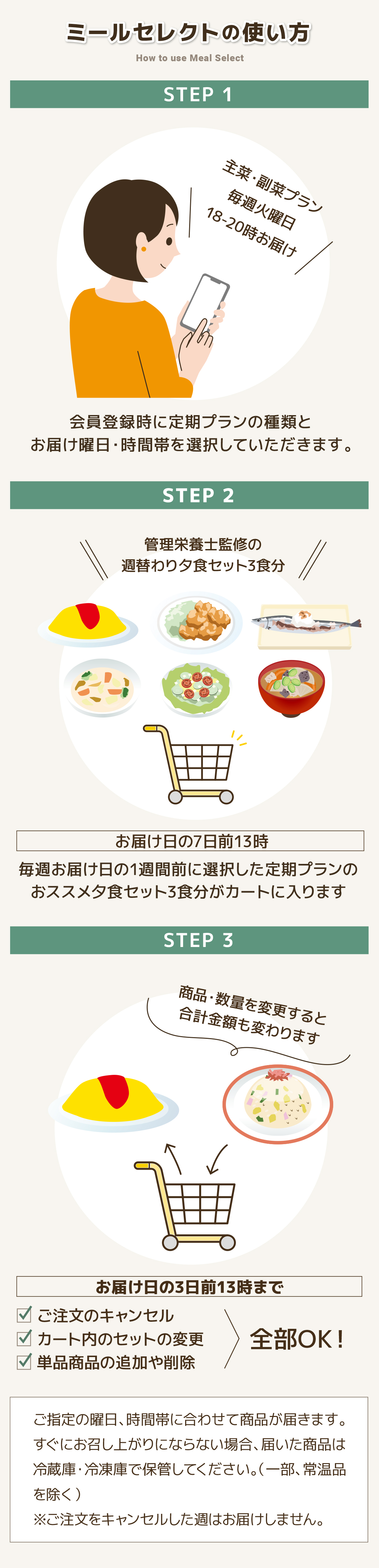 ミールセレクト使い方