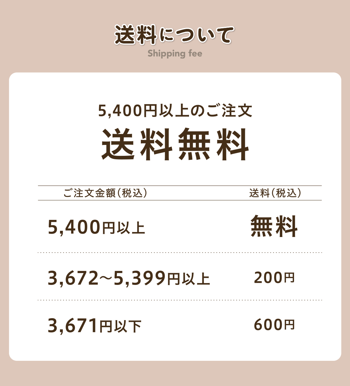 送料について