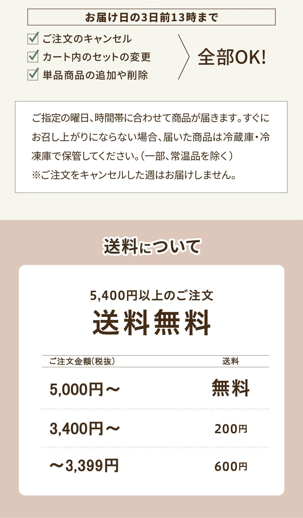 お届け日の3日前13時まで ご注文のキャンセル カート内のセットの変更 単品商品の追加や削除 全部OK 送料について